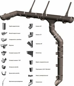 пластиковые водостоки docke lux