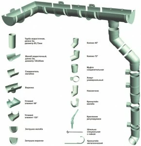 пластиковые водостоки docke standard